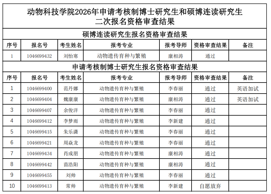 GGPoker下载